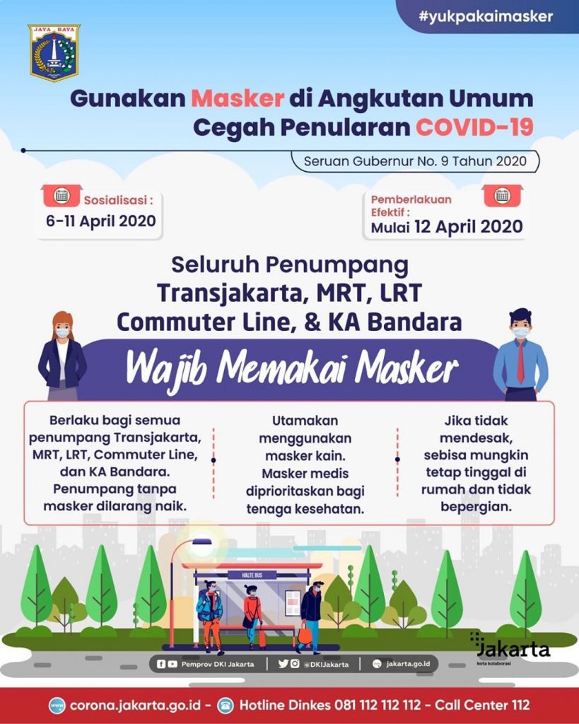 Wajib Memakai Masker bagi penumpang Transjakarta MRT LRT Commuter Line dan KA Bandara